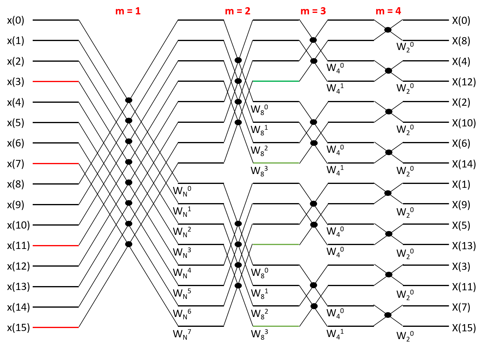 java 傅里叶 Complex 傅里叶变换编程实现_时域_02