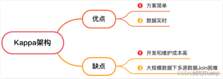 实时数仓技术架构 实时数仓方案_大数据_09