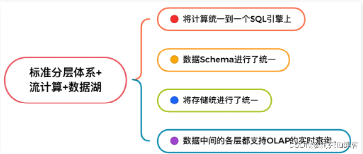 实时数仓技术架构 实时数仓方案_实时数仓技术架构_16