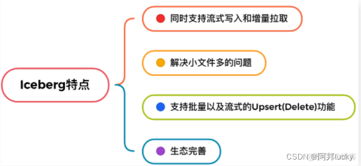 实时数仓技术架构 实时数仓方案_离线_17