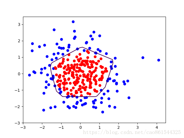 神经网络优化 lm 神经网络优化函数_TensorFlow_30