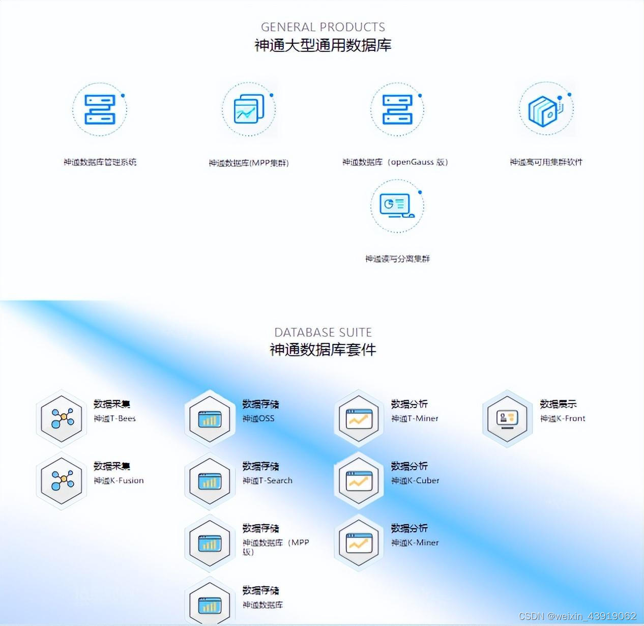 国产化数据库 mysql 国产化的数据库_数据库管理_08