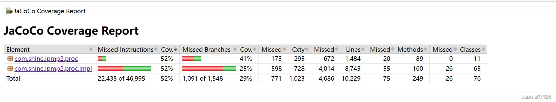 java 代码测试覆盖率 java跑覆盖率_jar_07