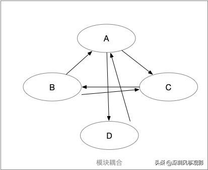 iOS模块化方案 ios模块化开发_组件化