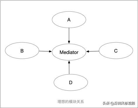 iOS模块化方案 ios模块化开发_版本管理_02