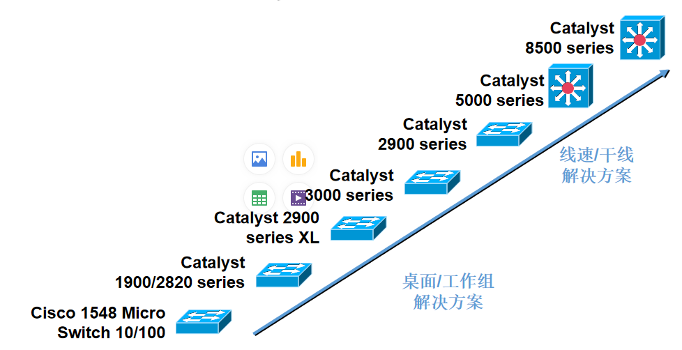 系统架构中接入层 和网络架构中接入层的区别 接入层网络设备的特点_服务质量_03