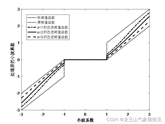 python 小波降噪 小波去噪matlab_python 小波降噪_11