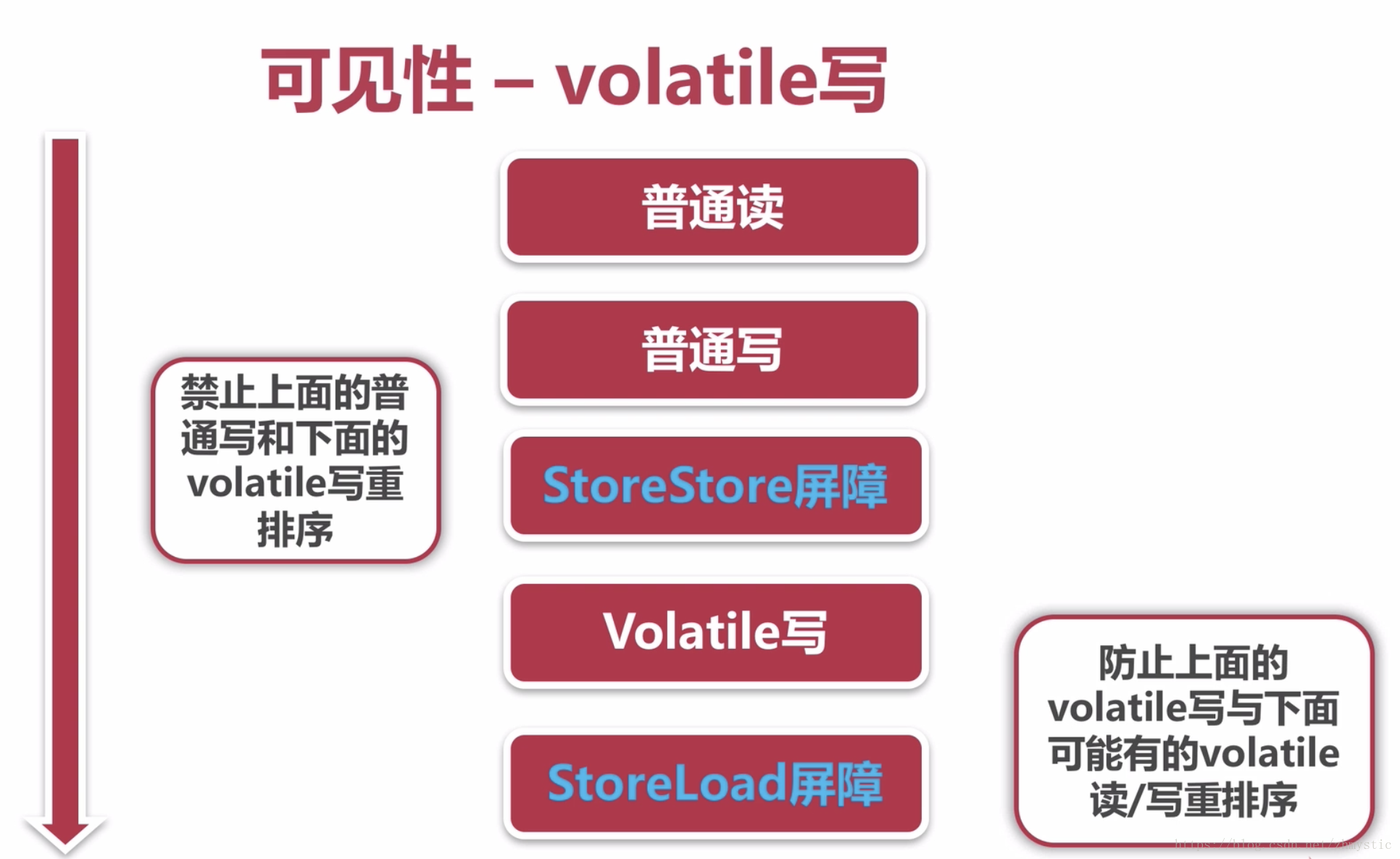 Android 如何判断是不是在主线程 如何判断是否线程安全_线程安全_06