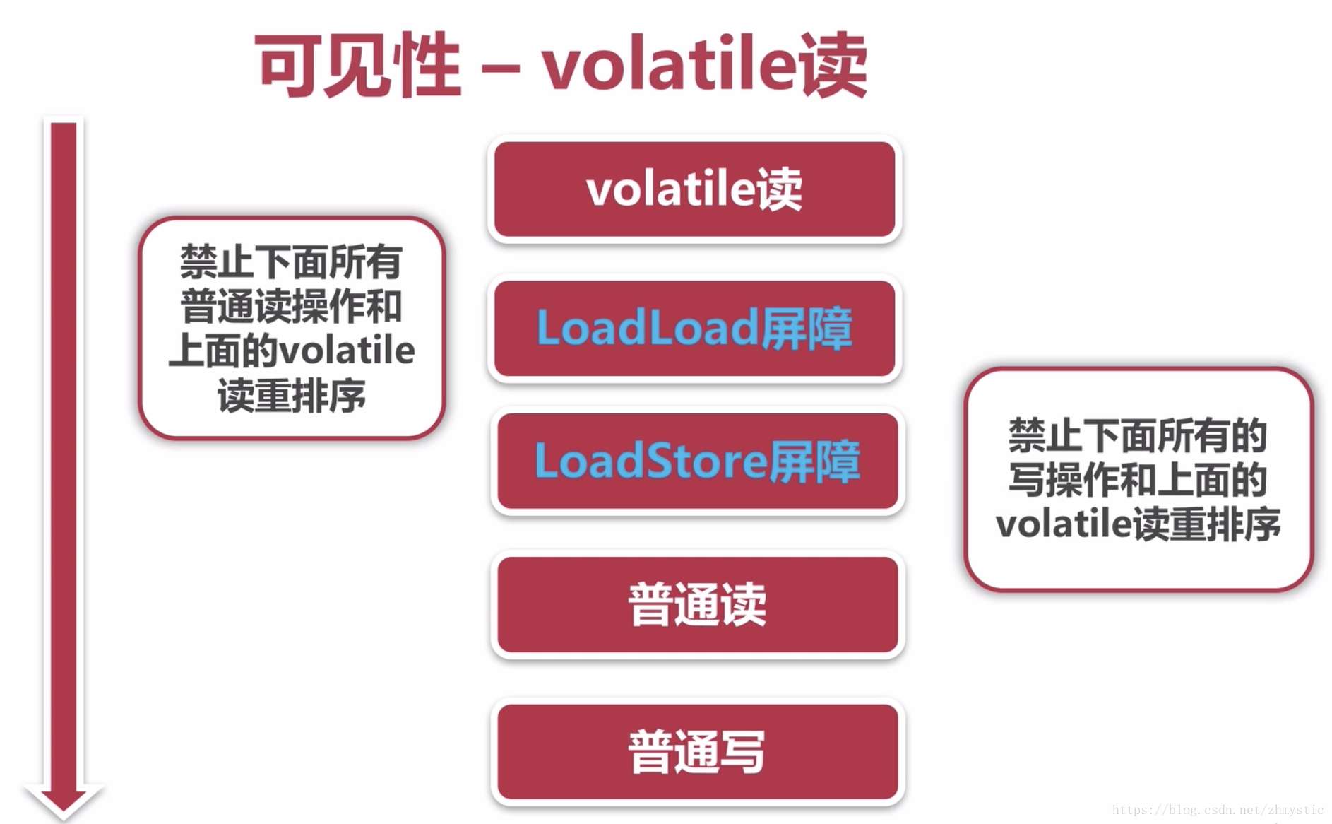 Android 如何判断是不是在主线程 如何判断是否线程安全_可见性_07