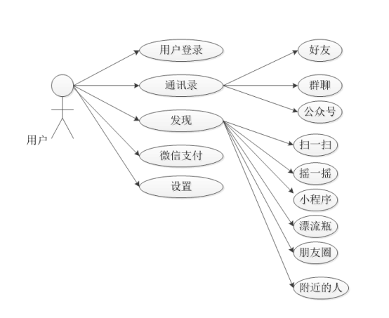 微信采用的什么软件架构 微信是什么软件开发的_微信_05