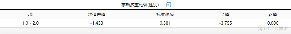 前后测量重复测量的方差分析r语言 前后测量设计方差分析_数据_09