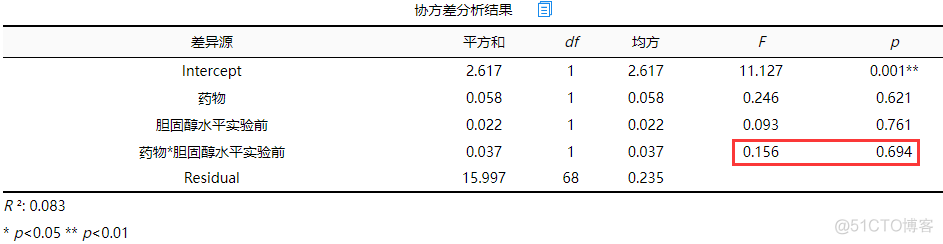 前后测量重复测量的方差分析r语言 前后测量设计方差分析_方差分析_18