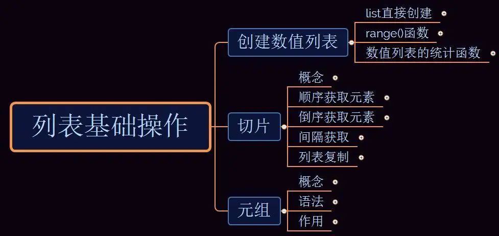 二维列表的裁剪python python二维列表切片_python