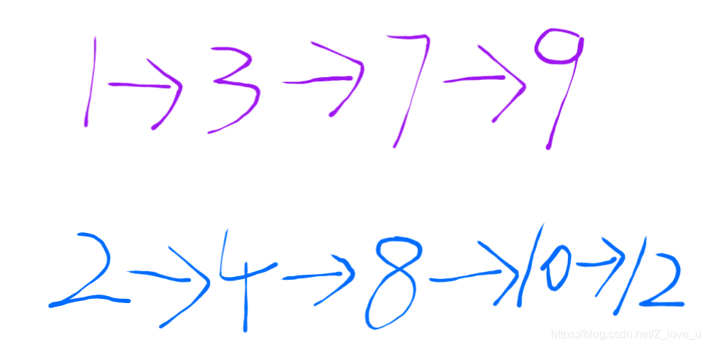 python中lne等于多少 python里ln2怎么写_指针