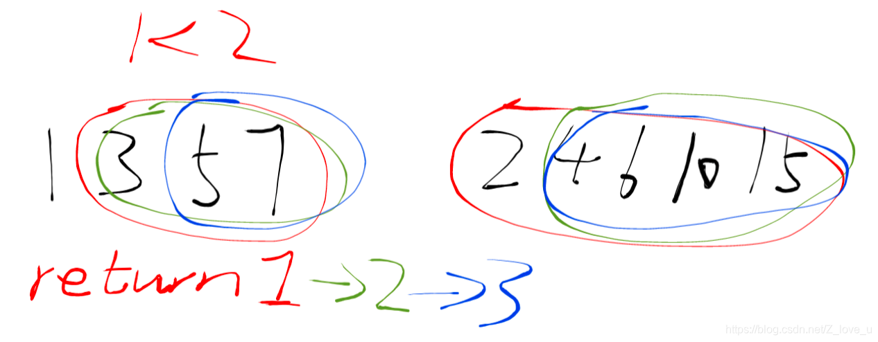 python中lne等于多少 python里ln2怎么写_链表_04