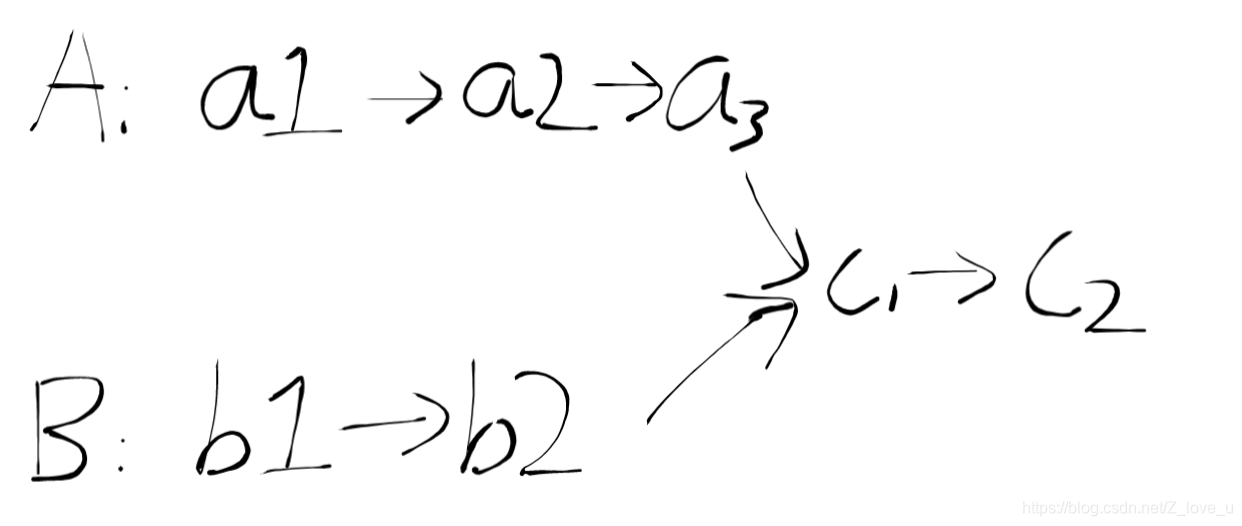 python中lne等于多少 python里ln2怎么写_链表_06