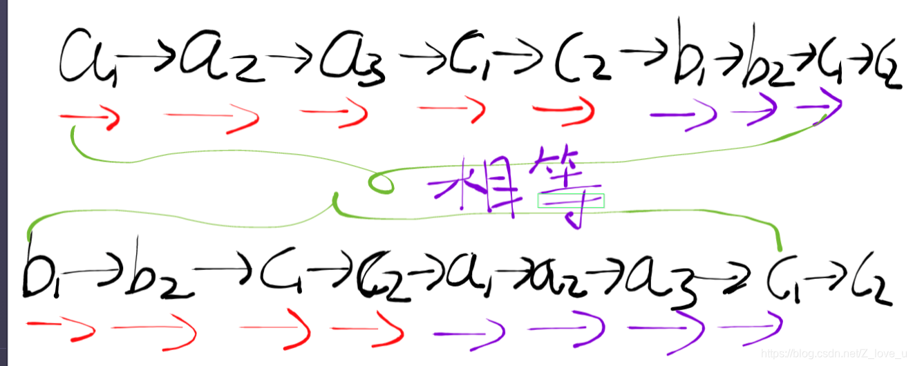 python中lne等于多少 python里ln2怎么写_指针_08