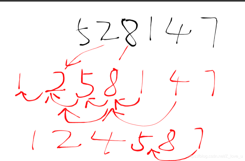 python中lne等于多少 python里ln2怎么写_链表_10