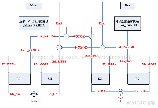 Android 蓝牙携带pin 配对 蓝牙配对pin码是什么意思_Android 蓝牙携带pin 配对_02