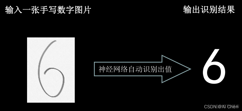 如何增加神经网络层的深度 增强神经网络_人工智能_03