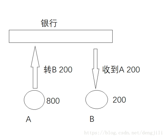 mysql事物传播机制嵌套 mysql 事务传播_学习