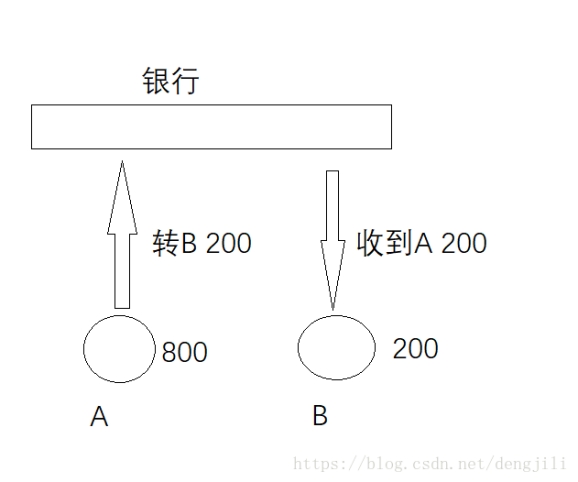 mysql事物传播机制嵌套 mysql 事务传播_mysql_02