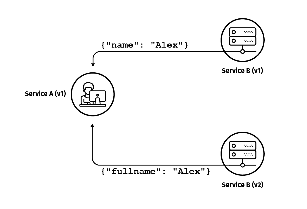 java微服务 访问量统计 java微服务测试_python