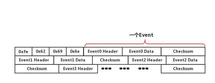 binary java解析 java解析binlog文件_数据库