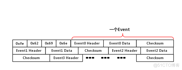 binary java解析 java解析binlog文件_binary java解析