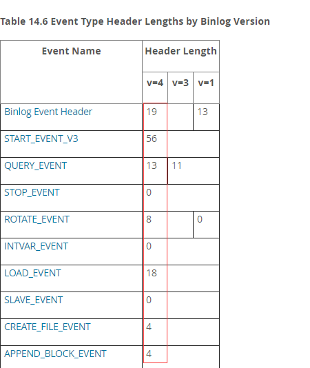 binary java解析 java解析binlog文件_mysql_02