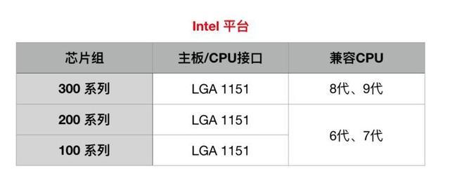 b350主板bios在哪下载 b350-a主板_芯片组_02