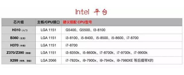 b350主板bios在哪下载 b350-a主板_b350主板bios在哪下载_03