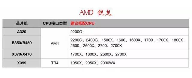 b350主板bios在哪下载 b350-a主板_芯片组_04