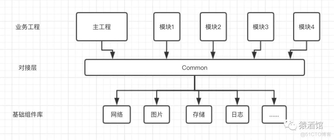 微信 iOS架构 微信app架构图_微信 iOS架构