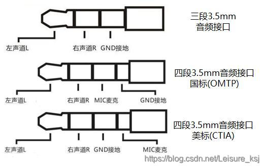 iOS蓝牙接收数据 iphone蓝牙接收器_音频接收器_03