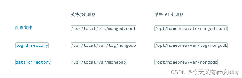 Mac mongodb教程 mac mongodb客户端_git_13