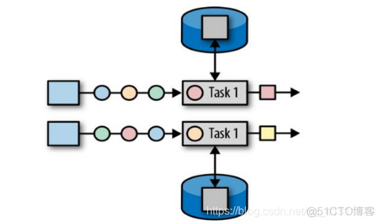 JAVA创建FLINK项目 java开发flink_flink_02