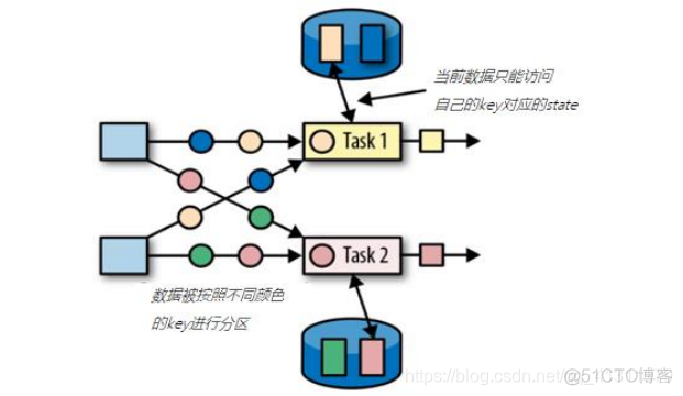 JAVA创建FLINK项目 java开发flink_数据_03