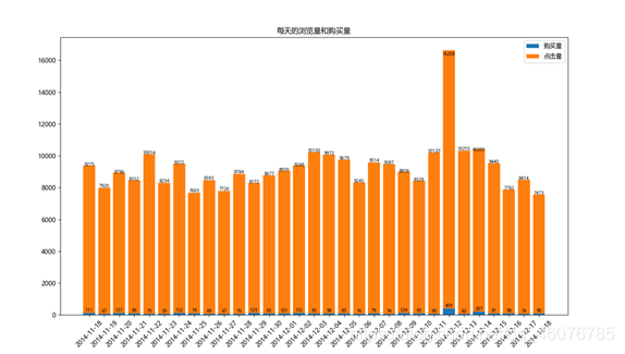 大数据hadoop心得 大数据hadoop实验报告_mysql_65