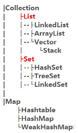 java groupingBy 一对一 java一对一教学_java