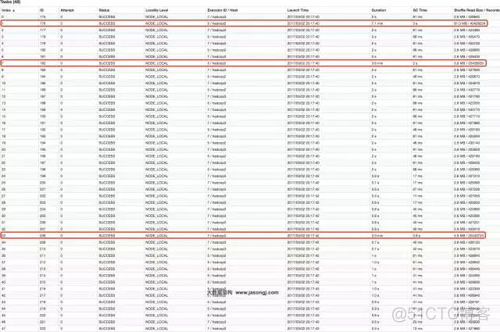 spark大表join数据倾斜 spark如何解决数据倾斜_java_18