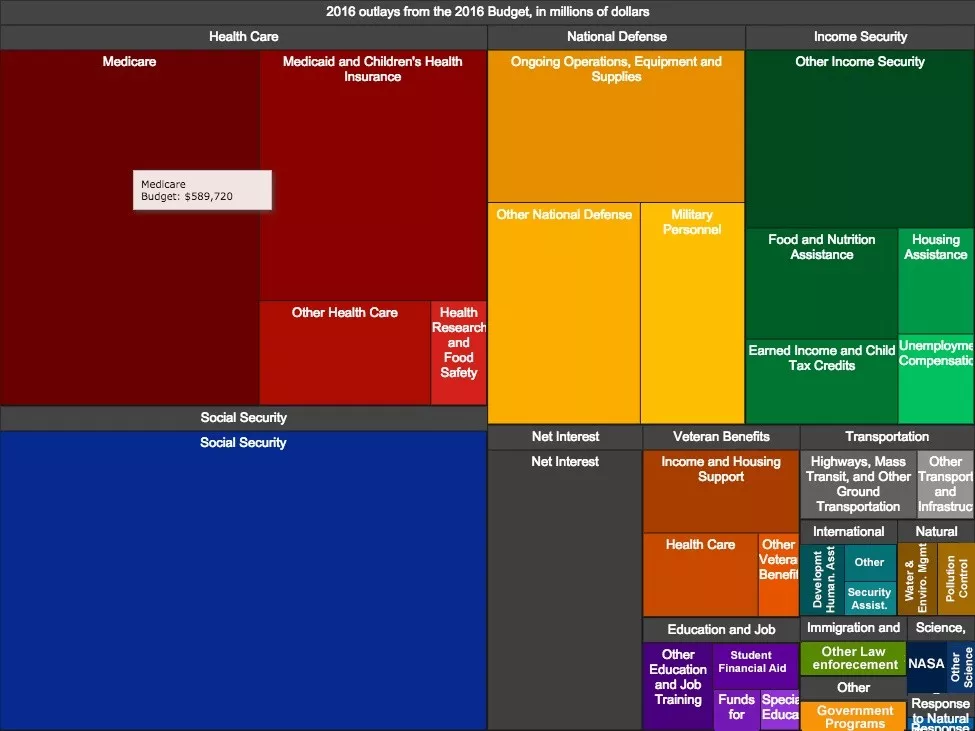 pie数据可视化 数据可视化示例_tableau_05