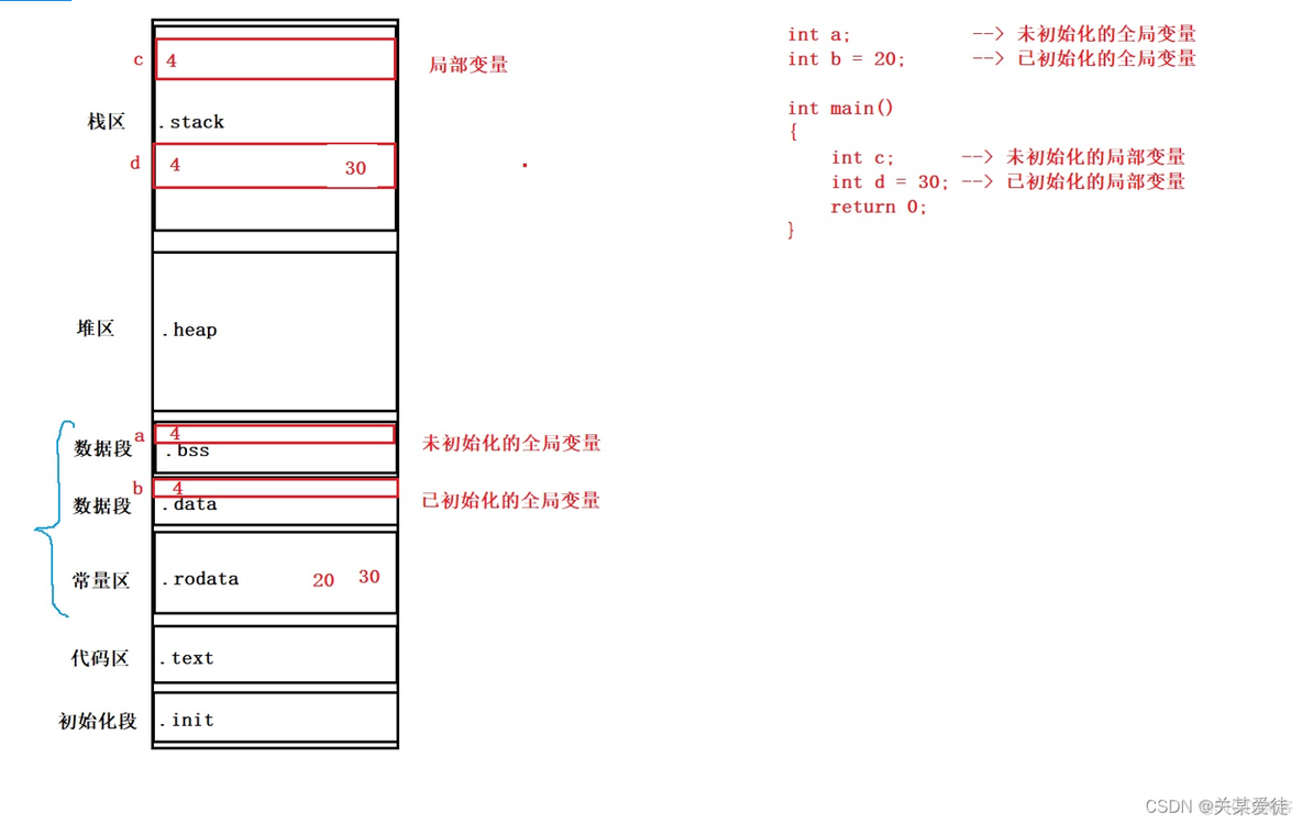 java如何释放数组空间 怎么释放数组空间_c语言