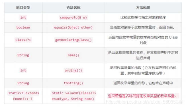 java 注解string使用枚举 java枚举注释_ide