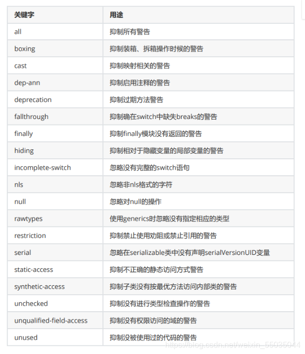 java 注解string使用枚举 java枚举注释_java_02