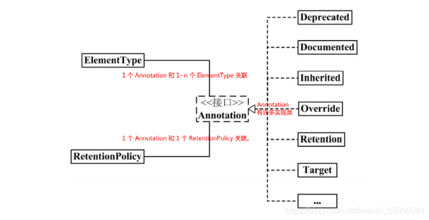 java 注解string使用枚举 java枚举注释_Java_03