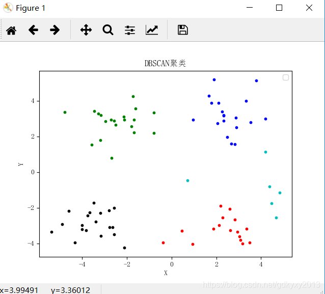 DBCD python代码 python dbscan_DBCD python代码_12