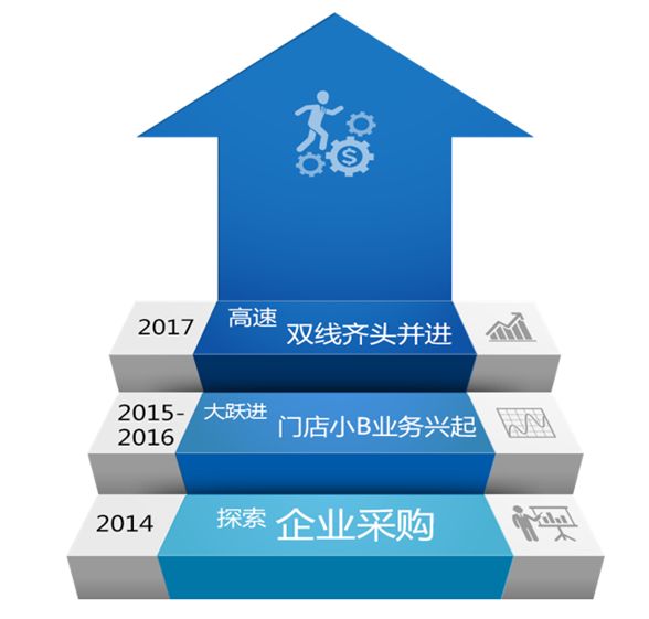 CBB 组织架构 b2b组织架构_数据库_02