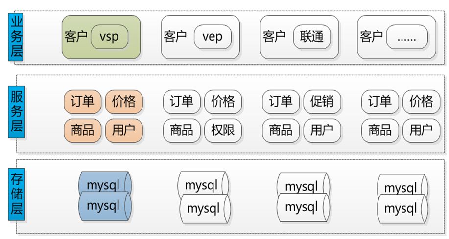 CBB 组织架构 b2b组织架构_数据库_03