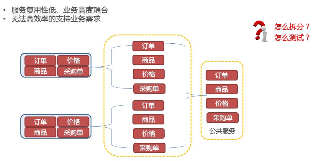 CBB 组织架构 b2b组织架构_数据_05